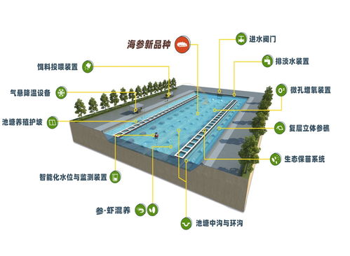 黃海水產研究所3項技術入選農業(yè)農村部2023年農業(yè)主推技術